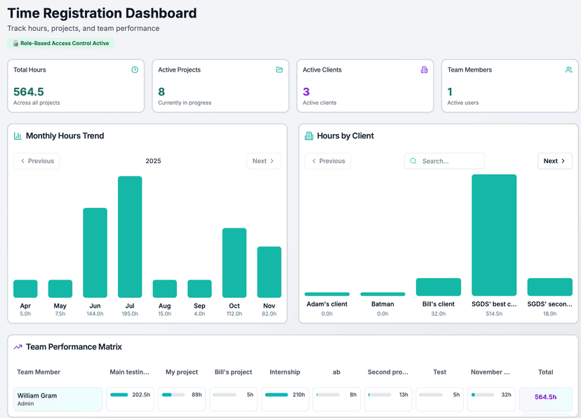 Dashboard view screenshot